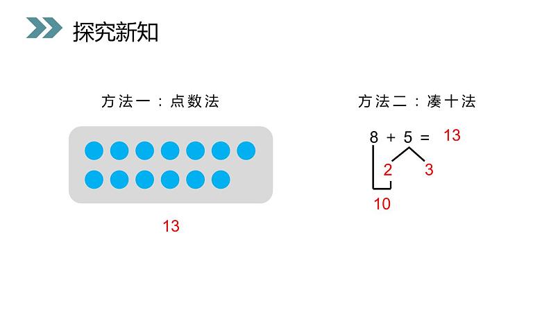 人教版一年级数学上册《8、7、6加几》PPT课件 (4)第3页