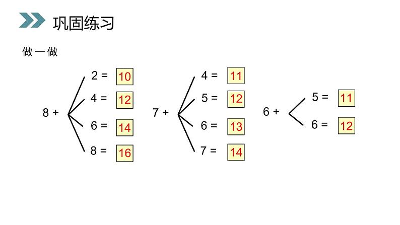 人教版一年级数学上册《8、7、6加几》PPT课件 (4)第6页