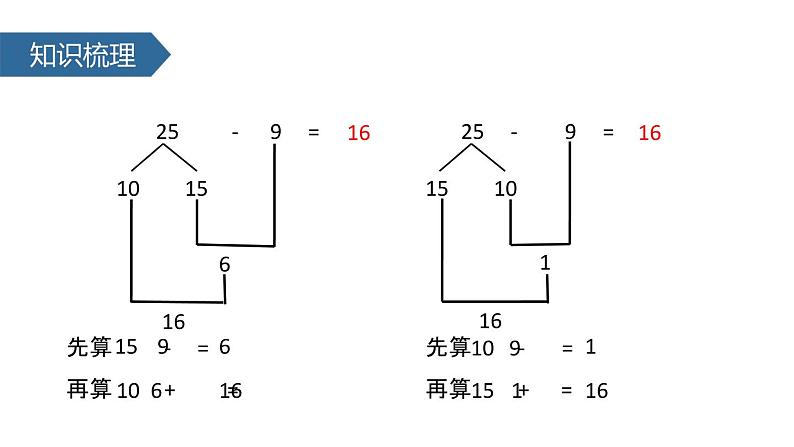 人教版一年级数学下册《两位数减一位数、整十数》PPT课件 (5)08