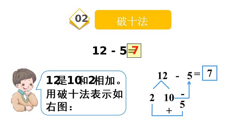 人教版一年级数学下册《十几减5、4、3、2》20以内的退位减法PPT课件 (2)07