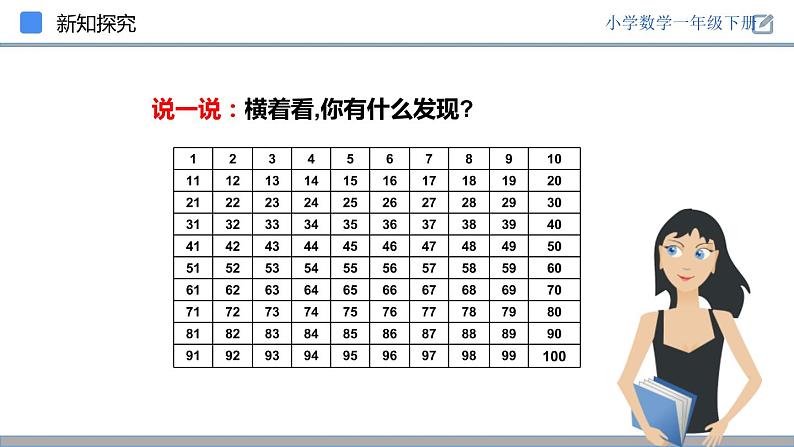 人教版一年级数学下册《数的顺序》PPT课件 (4)第7页