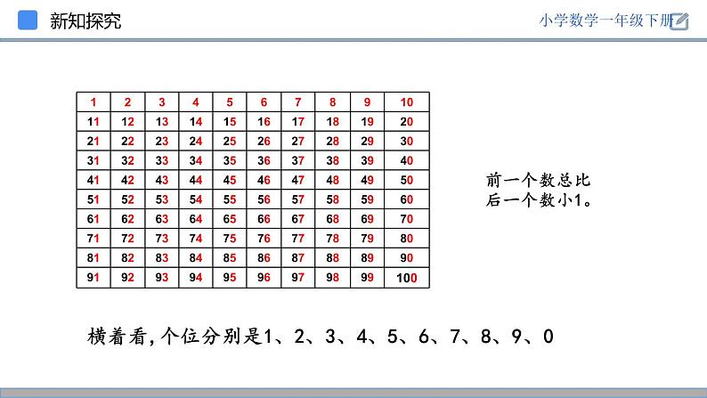 人教版一年级数学下册《数的顺序》PPT课件 (4)第8页