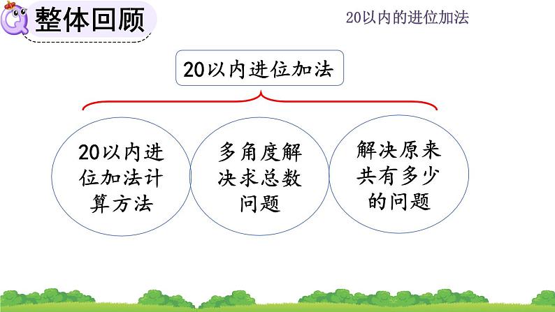 人教版数学一年级上册 第八单元  8.11 整理和复习 课件02