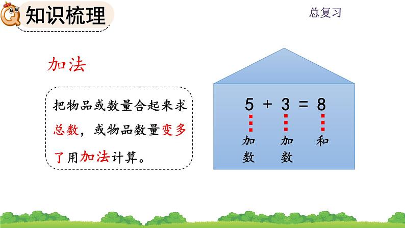 人教版数学一年级上册 第九单元  9.2 20以内数的计算 课件03