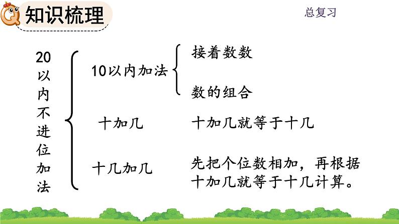 人教版数学一年级上册 第九单元  9.2 20以内数的计算 课件04