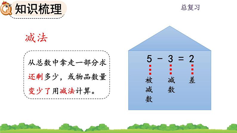 人教版数学一年级上册 第九单元  9.2 20以内数的计算 课件08