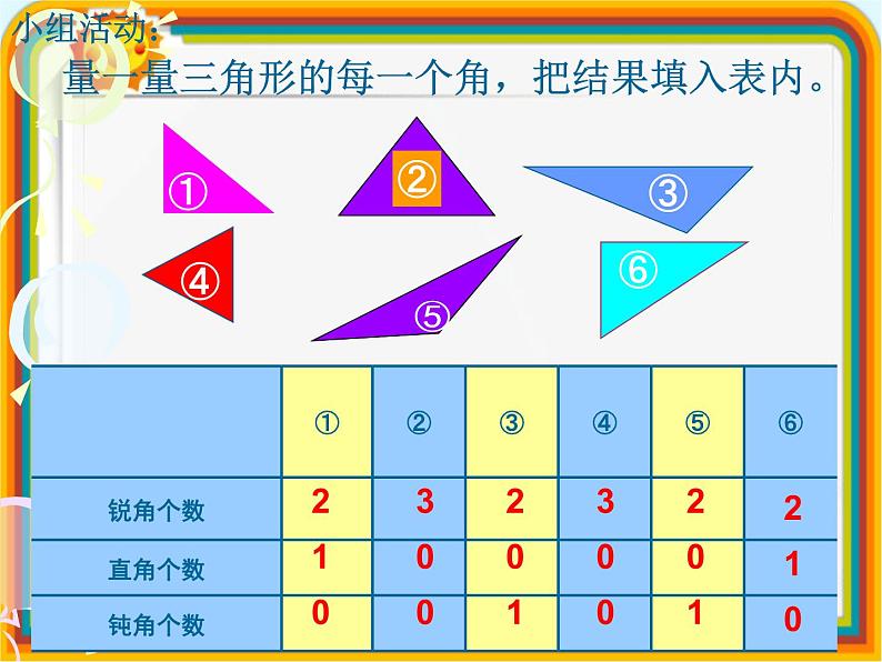 【沪教版（2021秋）】二年级数学下册 6.4三角形的分类课件PPT第4页