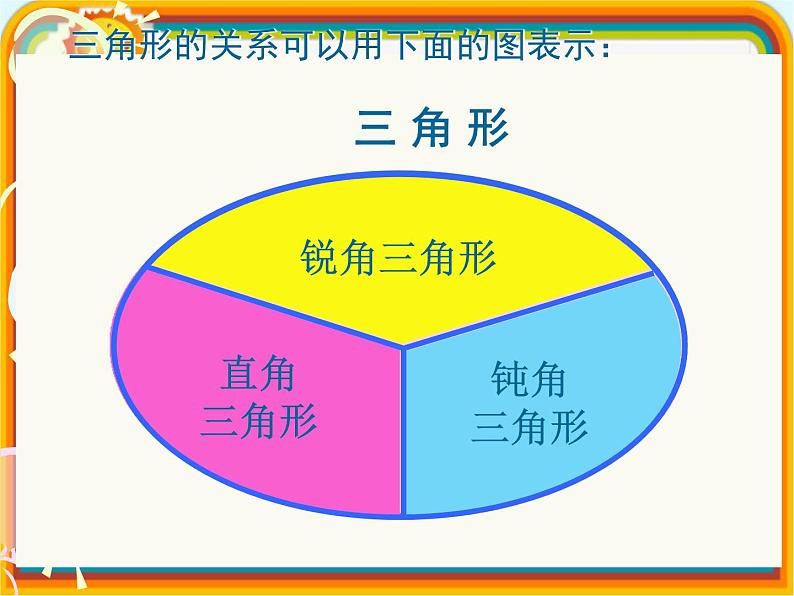 【沪教版（2021秋）】二年级数学下册 6.4三角形的分类课件PPT第6页