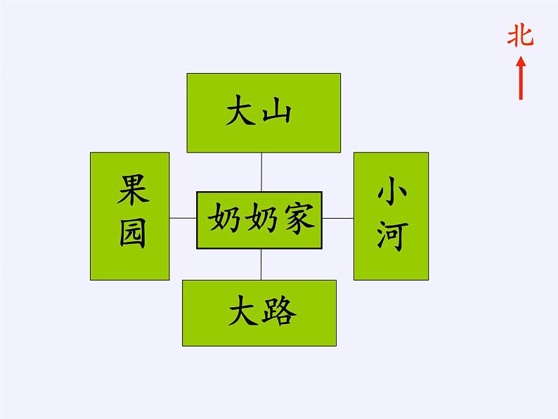 二年级上册数学 青岛出版社小学数学二年级上册（五·四学制） 十 过 年——总 复 习 青岛版（五四制）课件07