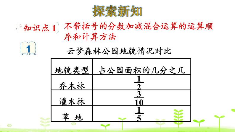 人教版五年级数学下册《分数加减混合运算》PPT课件 (3)第4页