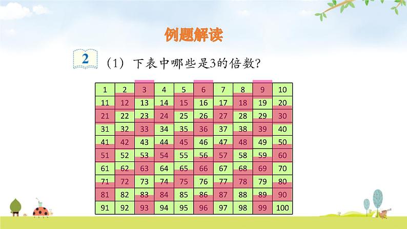 人教版五年级数学下册《质数和合数》因数与倍数PPT课件 (3)第5页