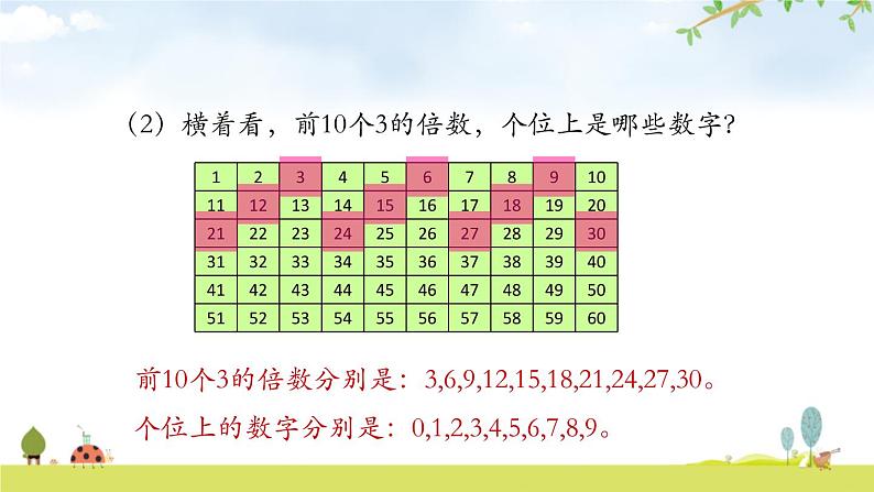 人教版五年级数学下册《质数和合数》因数与倍数PPT课件 (3)第6页