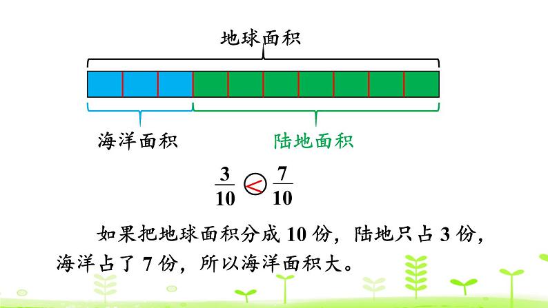 人教版五年级数学下册《通分》分数的意义和性质PPT课件 (1)第5页