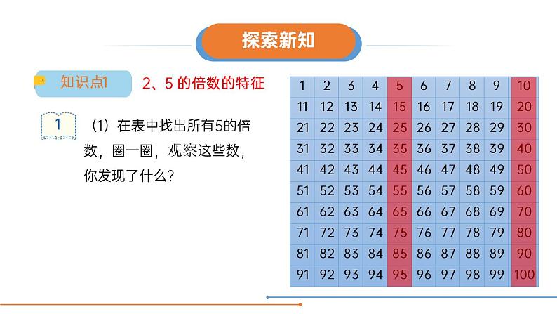 人教版五年级数学下册《2、5的倍数的特征》倍数和因数PPT课件 (4)04