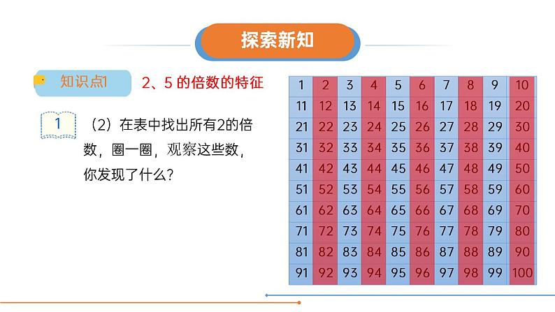 人教版五年级数学下册《2、5的倍数的特征》倍数和因数PPT课件 (4)06