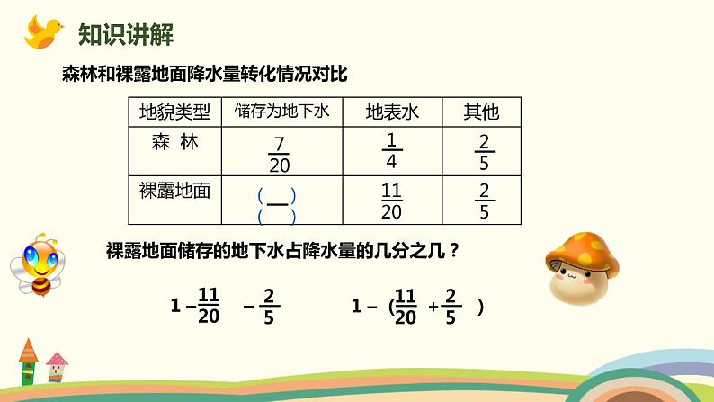 人教版五年级数学下册《分数加减混合运算》PPT课件 (1)第6页