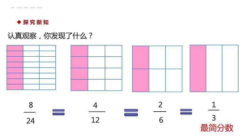 人教版五年级数学下册《约分》分数的意义和性质PPT课件 (5)第3页