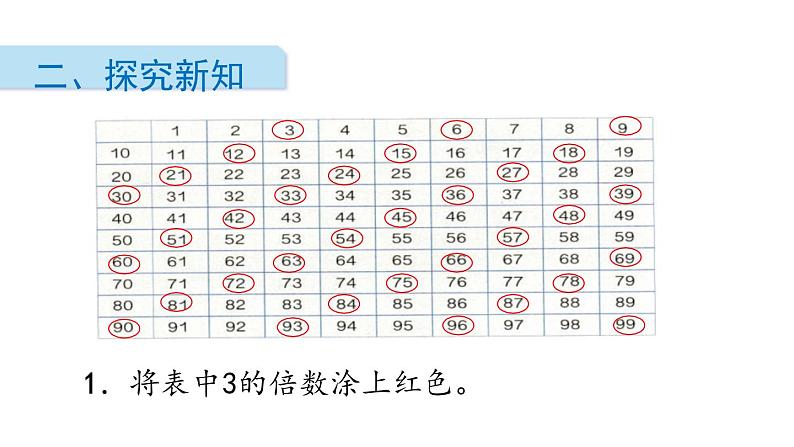 人教版五年级数学下册《质数和合数》因数与倍数PPT课件 (4)第4页