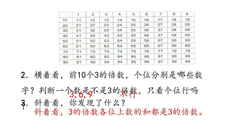 人教版五年级数学下册《质数和合数》因数与倍数PPT课件 (4)第5页