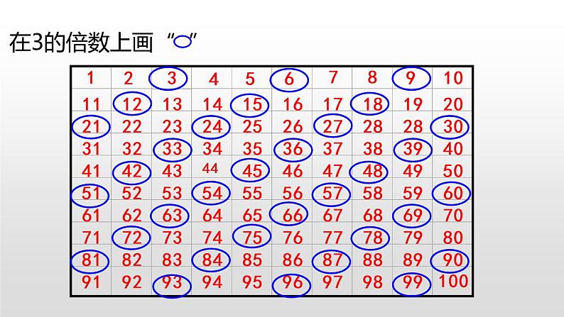 人教版五年级数学下册《3的倍数的特征》PPT课件 (3)第7页