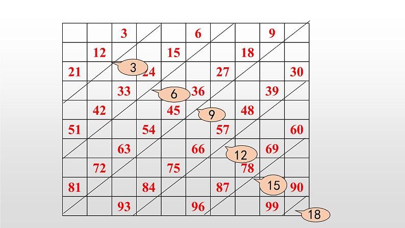 人教版五年级数学下册《3的倍数的特征》PPT课件 (3)第8页