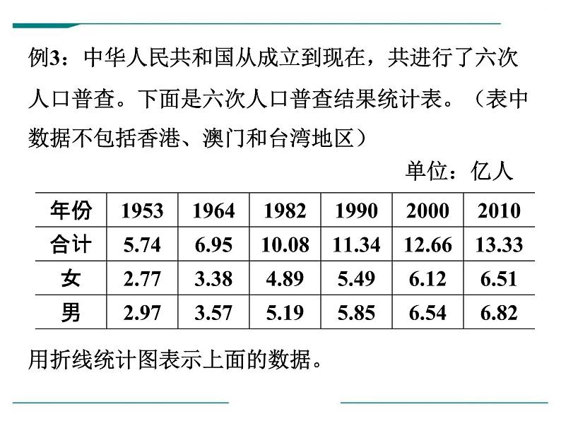 人教版五年级数学下册《复式折线统计图》PPT课件 (2)02