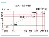 人教版五年级数学下册《复式折线统计图》PPT课件 (2)