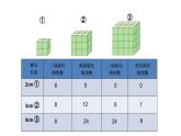 人教版五年级数学下册《探索图形》长方体和正方体PPT课件 (1)