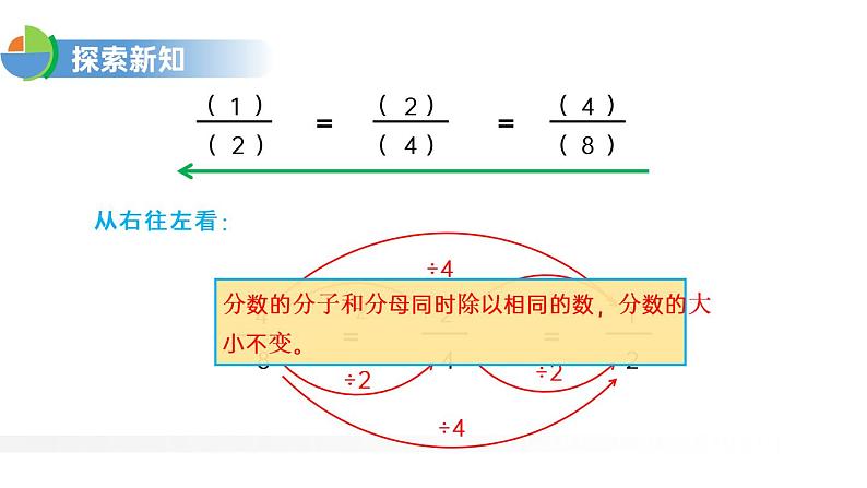 人教版五年级数学下册《分数的基本性质》分数的意义PPT课件 (6)第7页