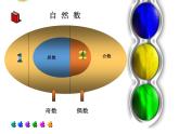 人教版五年级数学下册《质数和合数》因数与倍数PPT课件 (3)