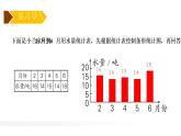 人教版五年级数学下册《单式折线统计图》折线统计图PPT课件 (1)
