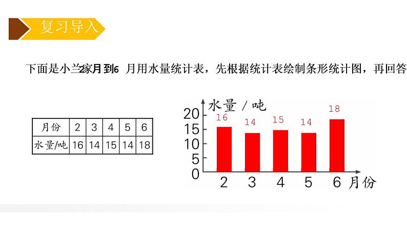 人教版五年级数学下册《单式折线统计图》折线统计图PPT课件 (1)第3页