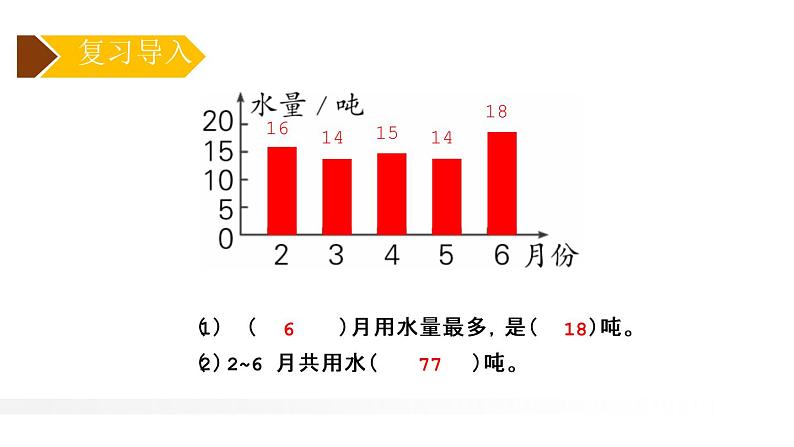 人教版五年级数学下册《单式折线统计图》折线统计图PPT课件 (1)第4页