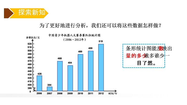 人教版五年级数学下册《单式折线统计图》折线统计图PPT课件 (1)第6页