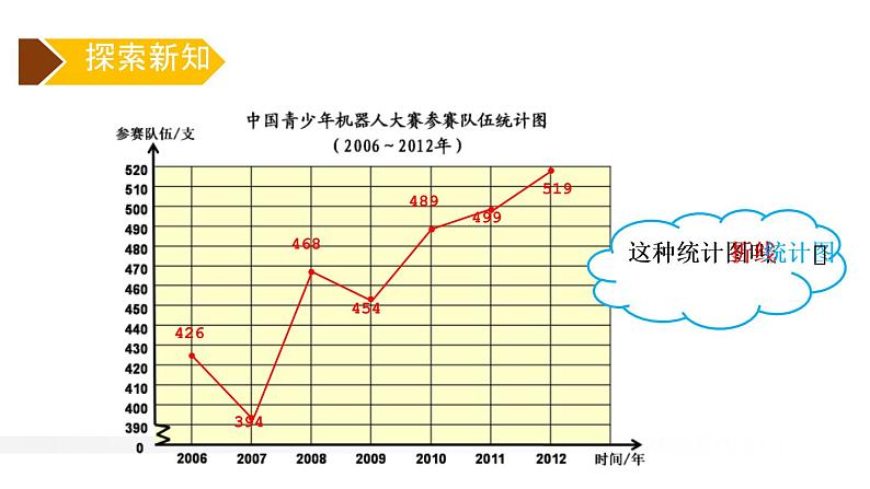 人教版五年级数学下册《单式折线统计图》折线统计图PPT课件 (1)第7页