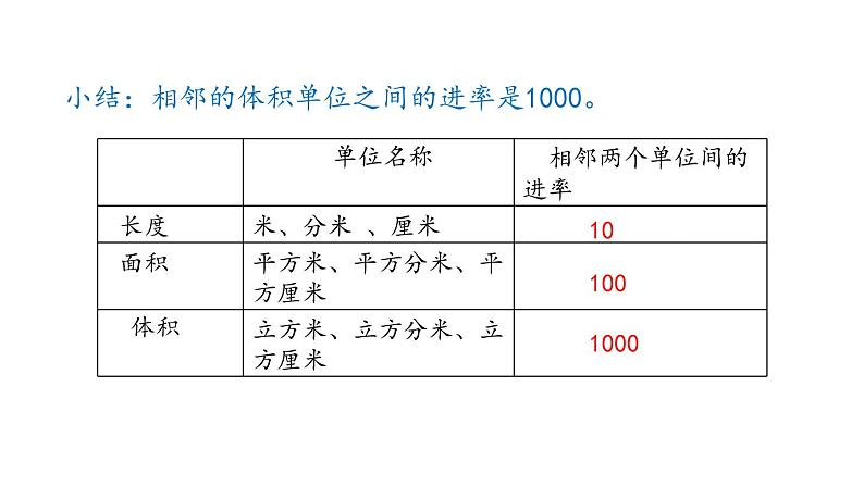 人教版五年级数学下册《体积单位间的进率》PPT课件 (3)06