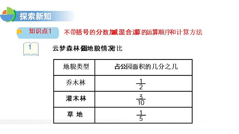 人教版五年级数学下册《分数加减混合运算》PPT课件 (2)第4页