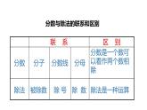 人教版五年级数学下册《分数与除法》PPT课件 (2)