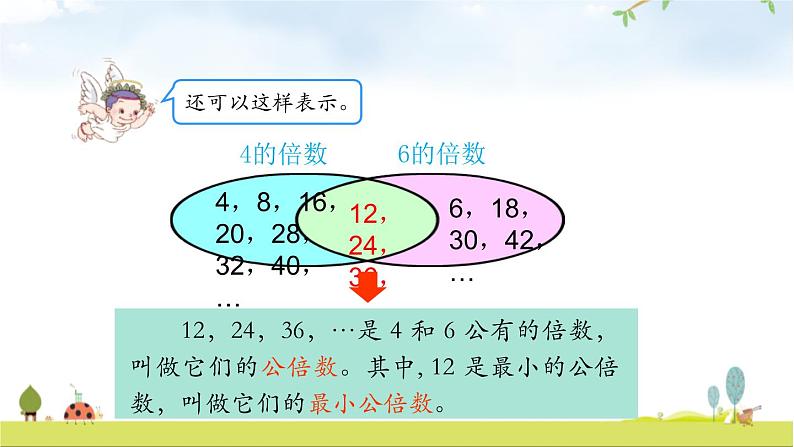 人教版五年级数学下册《最小公倍数》分数的意义和性质PPT教学课件 (2)第5页