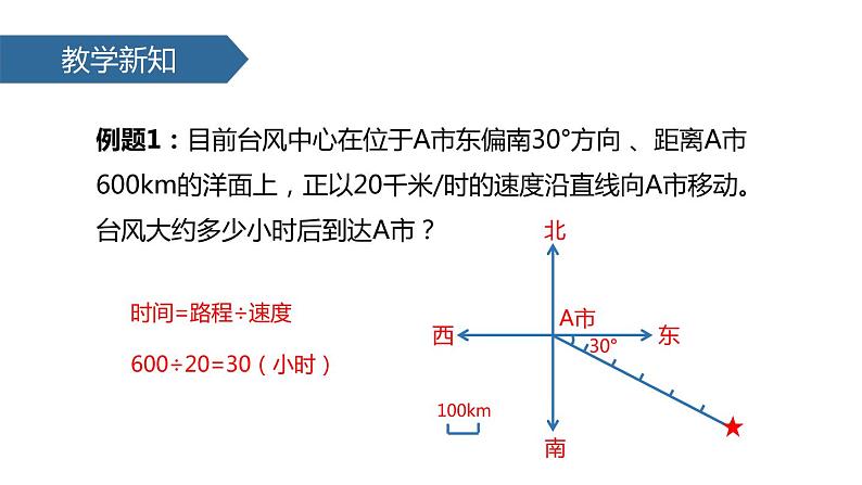 人教版六年级数学上册《利用方向与距离描述路线图》位置与方向PPT课件第3页