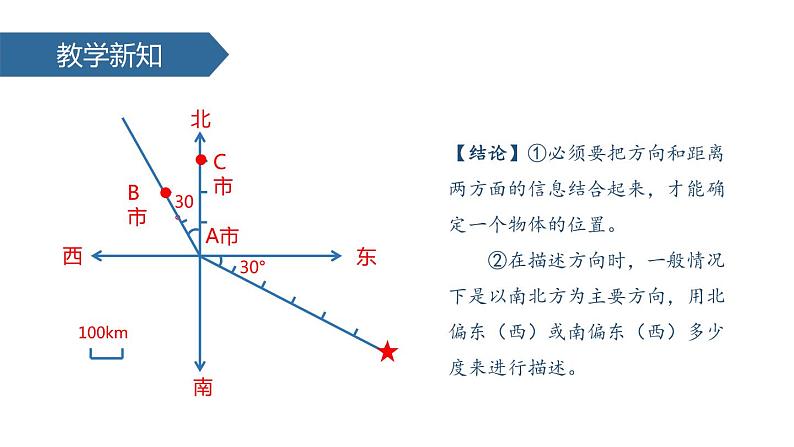 人教版六年级数学上册《利用方向与距离描述路线图》位置与方向PPT课件第5页