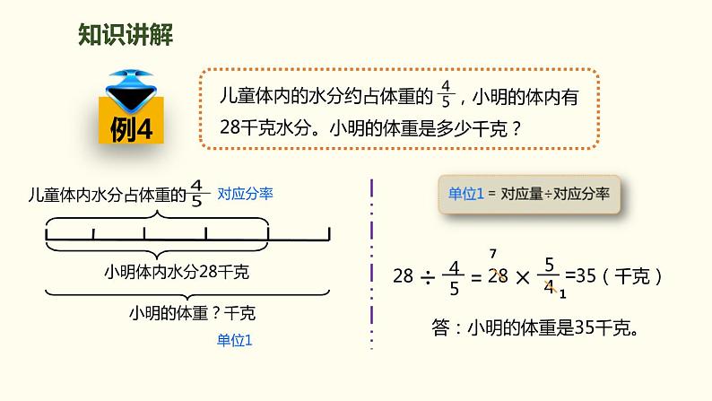 人教版六年级数学上册《“量率对应”问题》分数除法PPT (1)课件PPT第3页