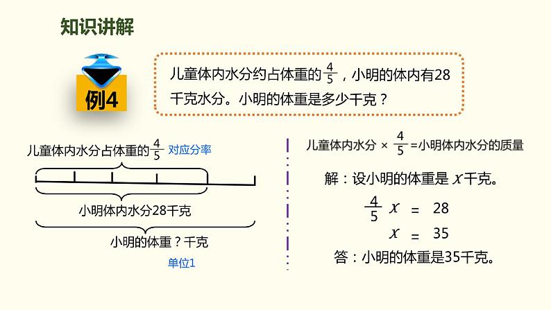 人教版六年级数学上册《“量率对应”问题》分数除法PPT (1)课件PPT第4页