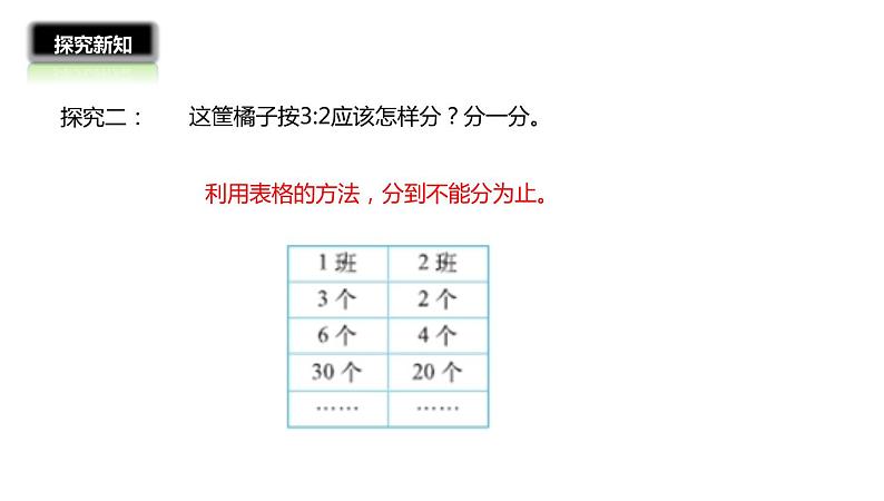 人教版六年级数学上册《比的应用》比的认识PPT (2)课件PPT07