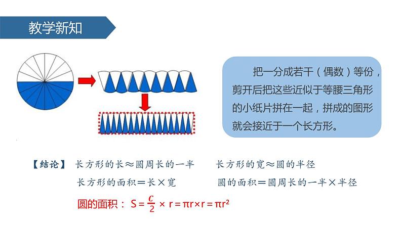 人教版六年级数学上册《圆的面积》圆PPT教学课件 (2)第3页