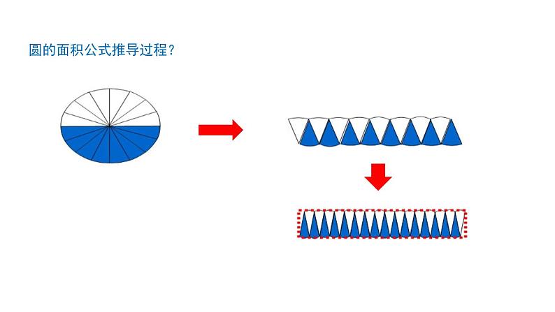 人教版六年级数学上册《圆的面积》圆PPT教学课件 (3)第3页