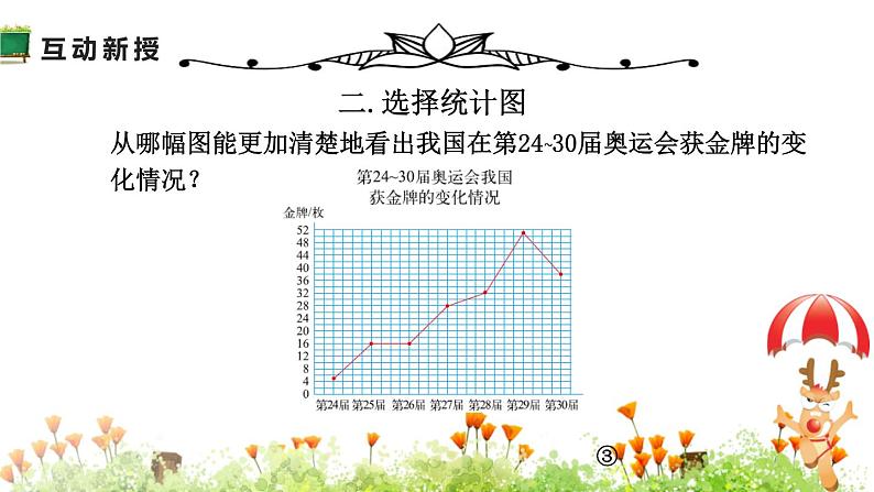 人教版六年级数学上册《统计图的选择》扇形统计图PPT课件 (3)第6页