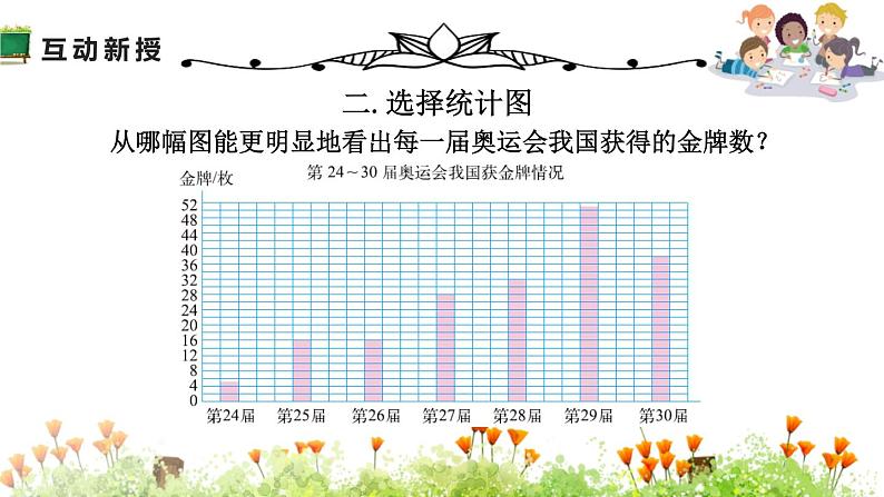 人教版六年级数学上册《统计图的选择》扇形统计图PPT课件 (3)第7页