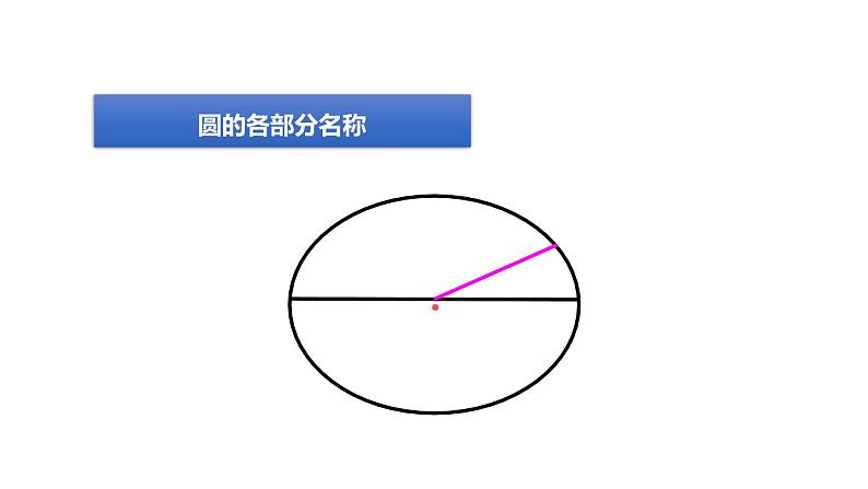 人教版六年级数学上册《圆的周长》圆PPT教学课件 (3)第5页