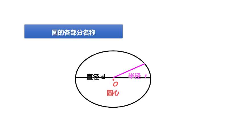 人教版六年级数学上册《圆的周长》圆PPT教学课件 (3)第6页